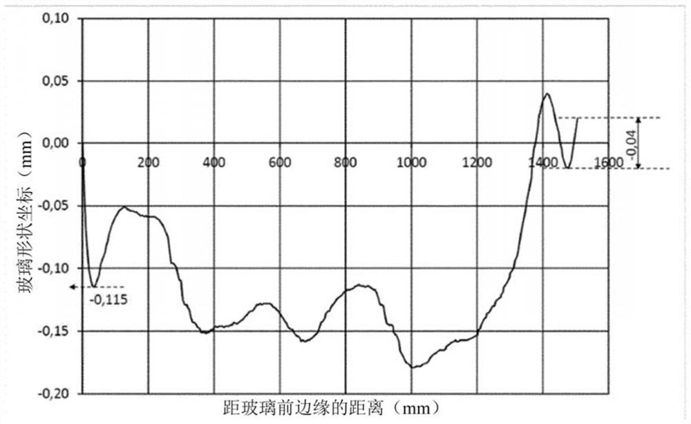 Method for tempering glass sheets