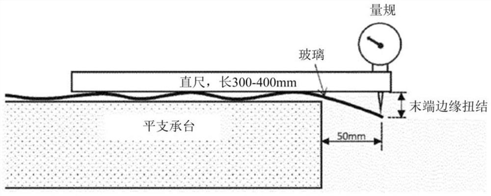 Method for tempering glass sheets