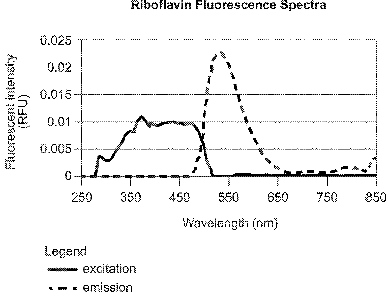 Optically-activated system for reducing the appearance of skin imperfections