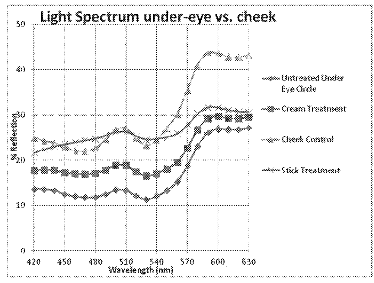 Optically-activated system for reducing the appearance of skin imperfections