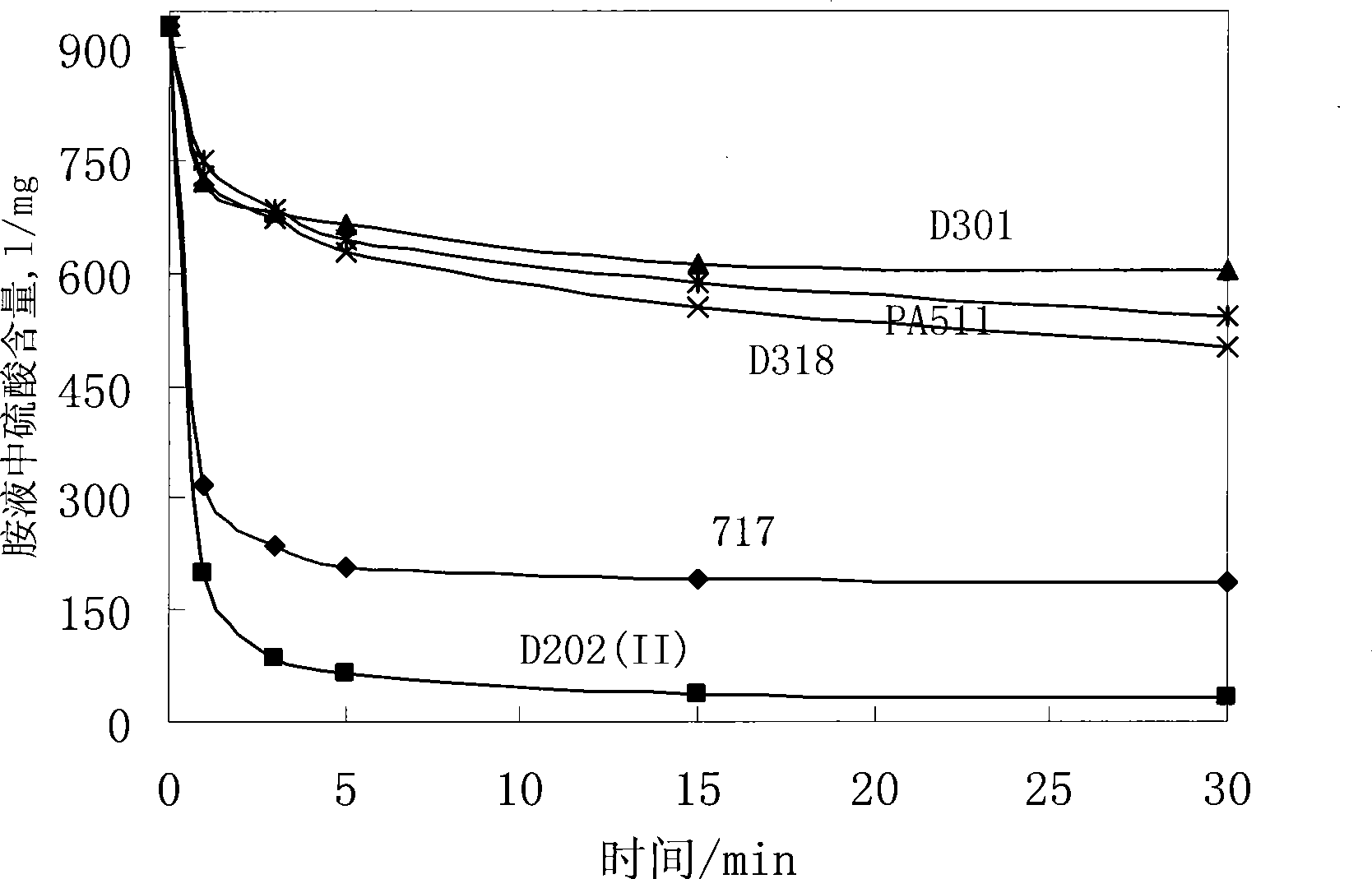 Method for removing thermostable salt in amine liquid for desulphurization