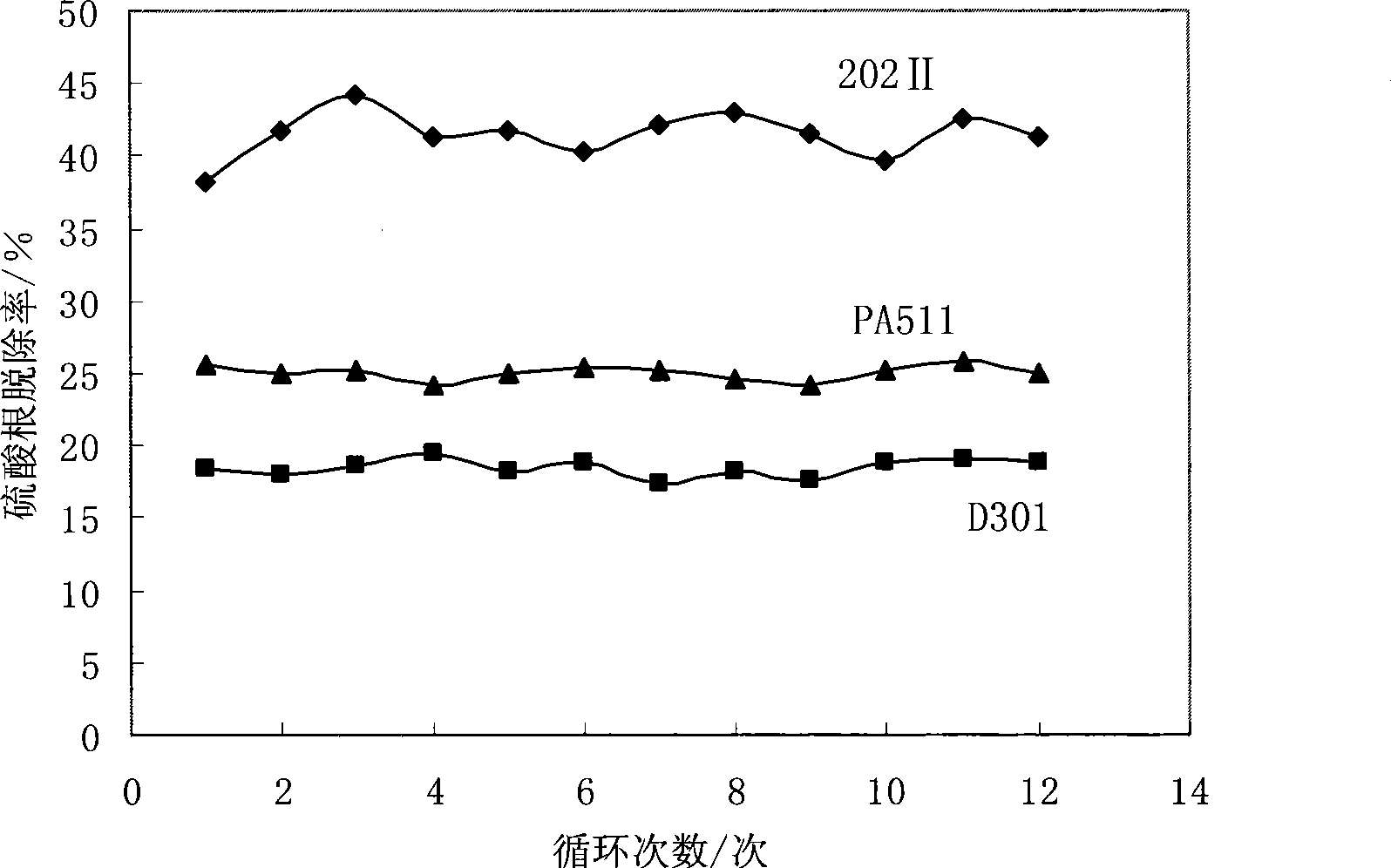 Method for removing thermostable salt in amine liquid for desulphurization