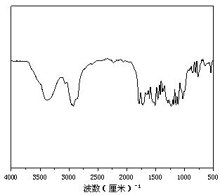 Bio-based carbonate-containing polyurethane, and preparation method and application thereof