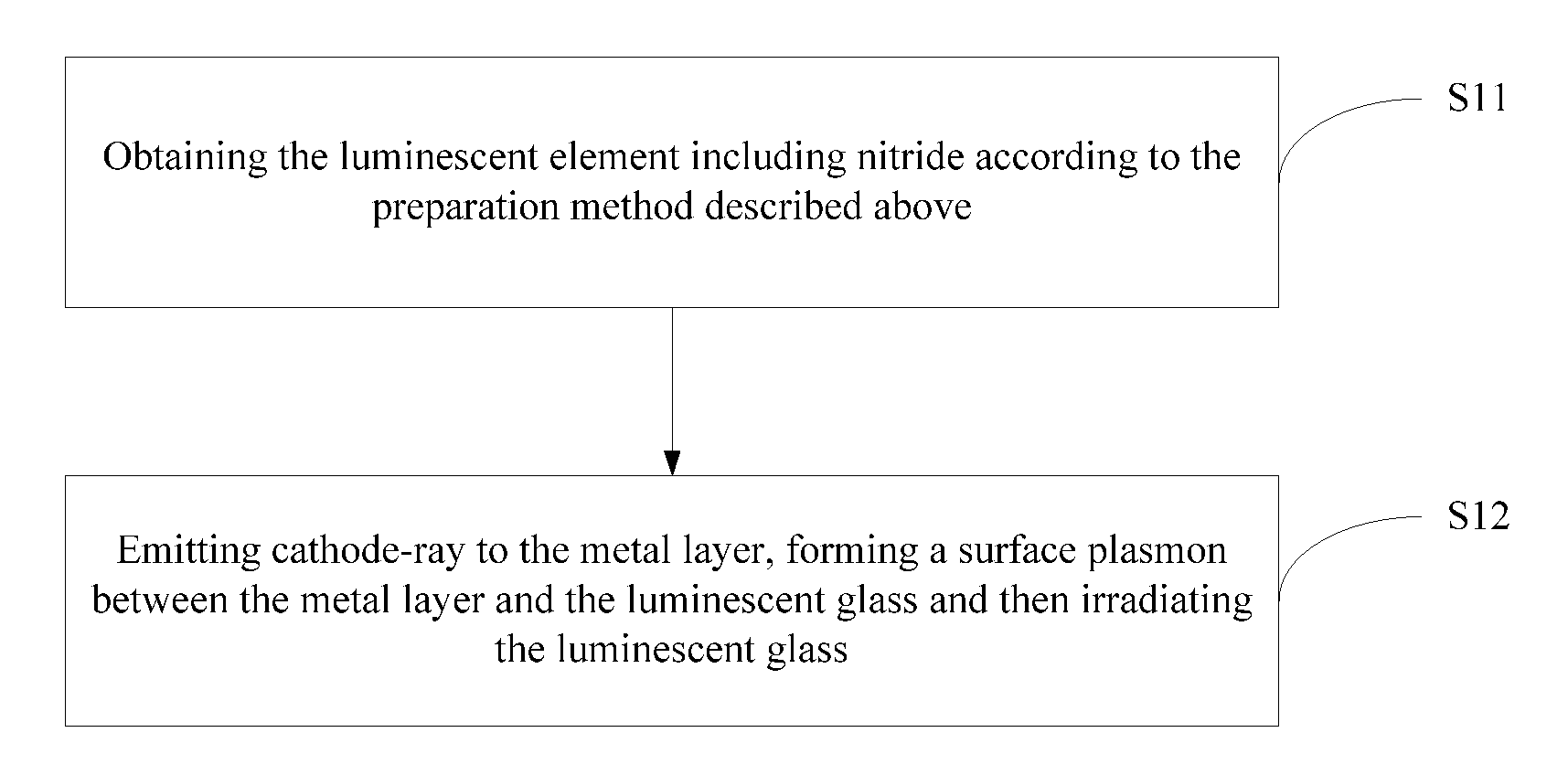 Luminescent element including nitride, preparation method thereof and luminescence method
