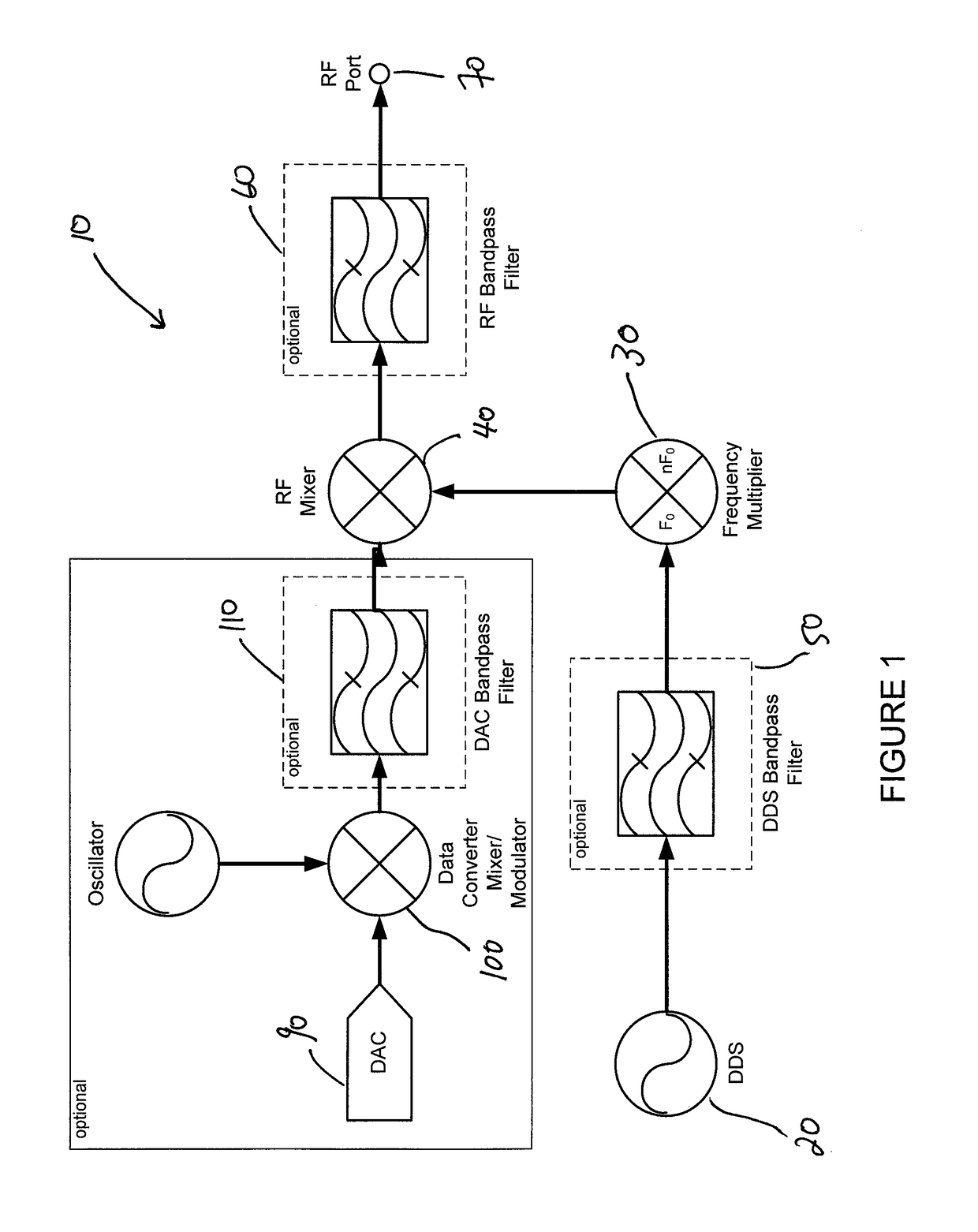 System and method for ultra wideband radio frequency scanning and signal generation
