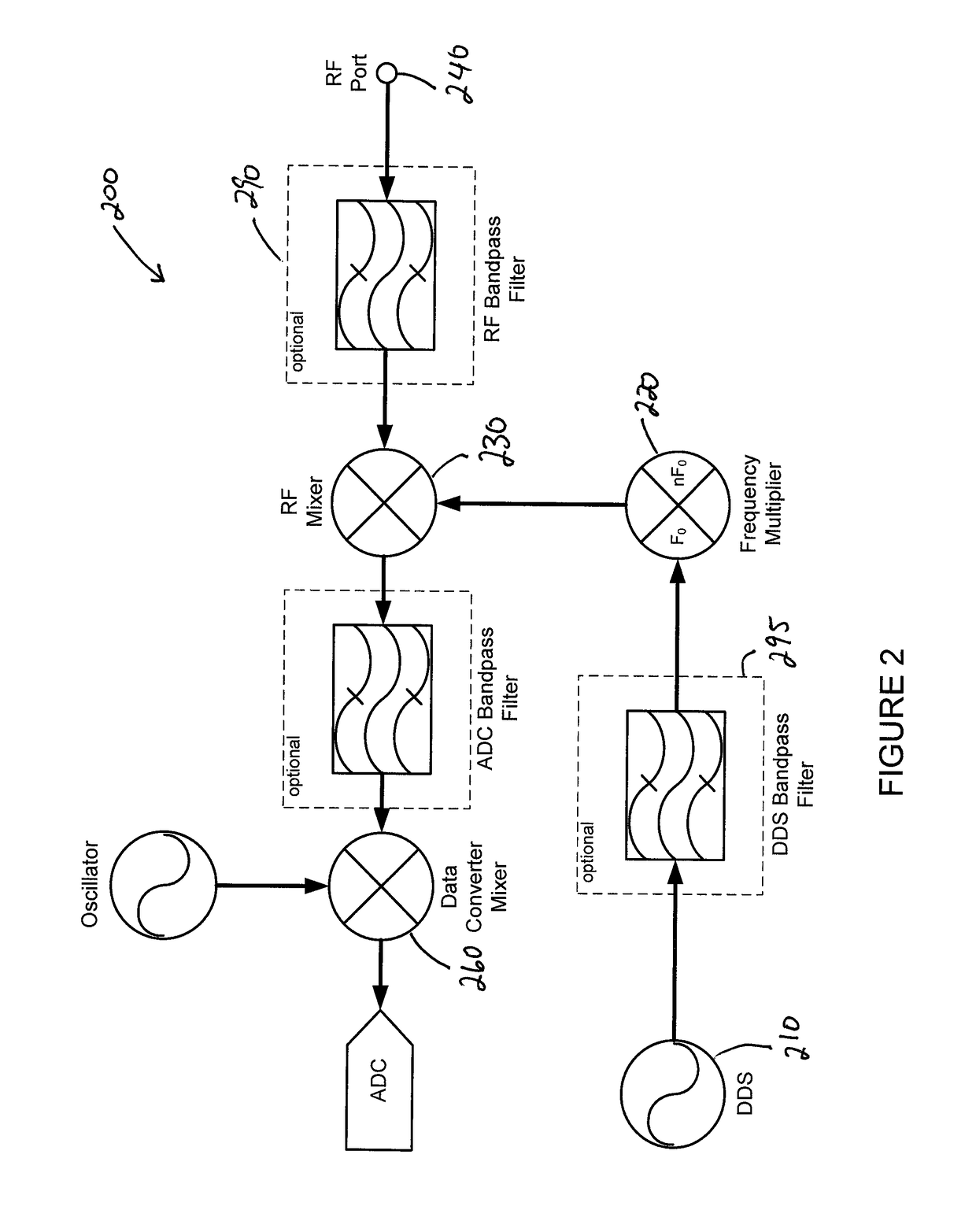System and method for ultra wideband radio frequency scanning and signal generation