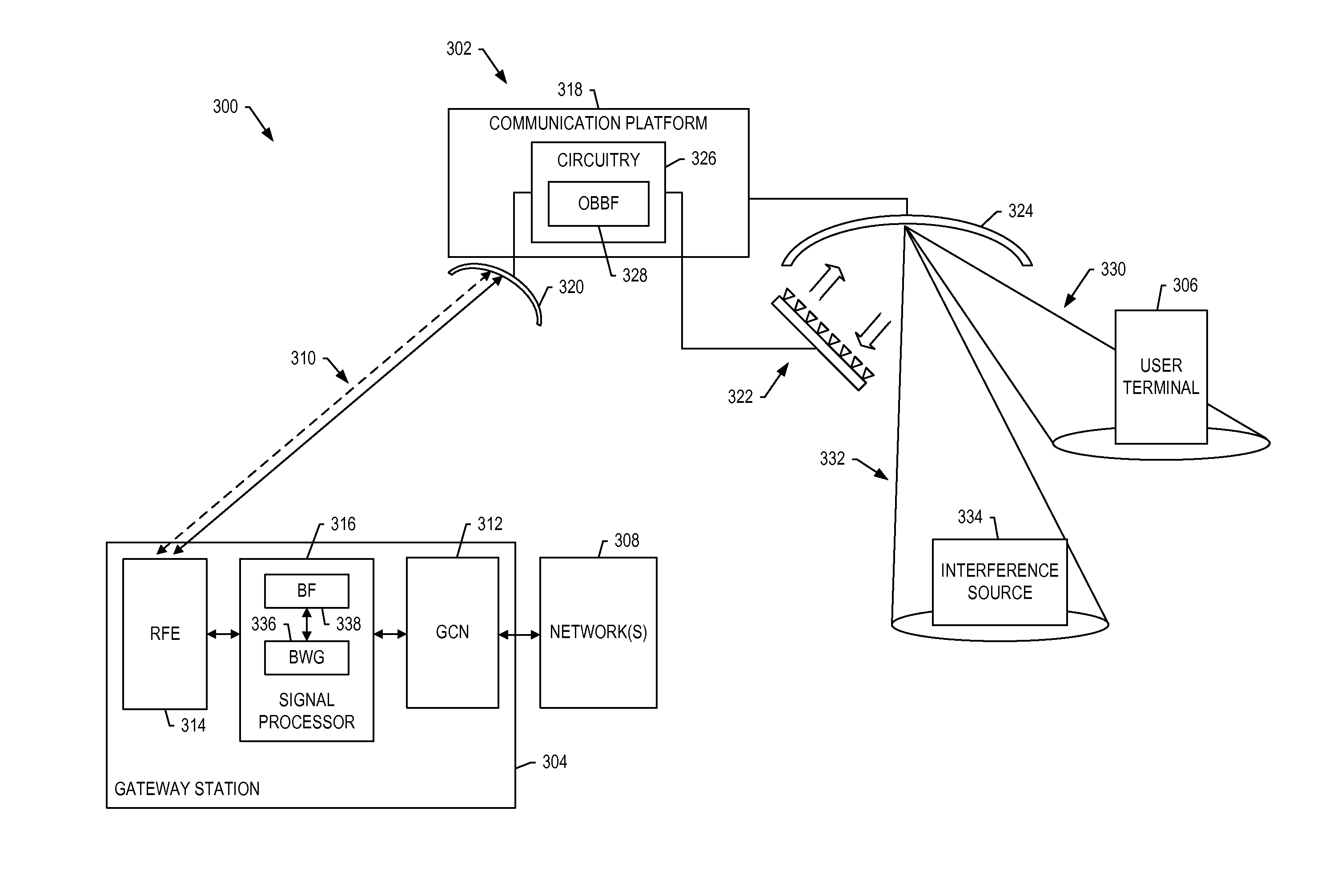 Interference suppression in a satellite communication system using onboard beamforming and ground-based processing