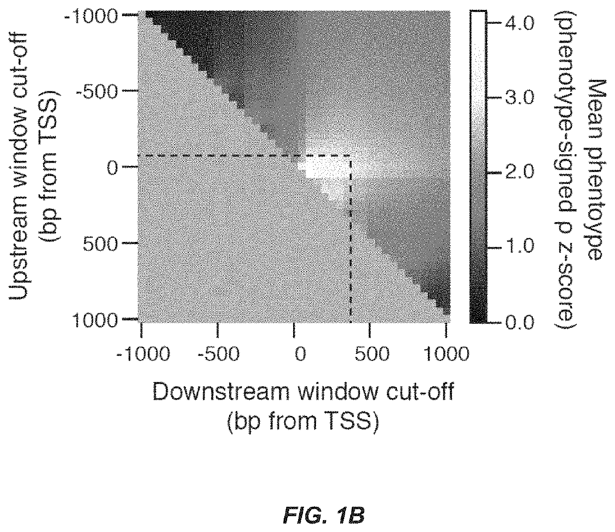 CRISPR/Cas transcriptional modulation