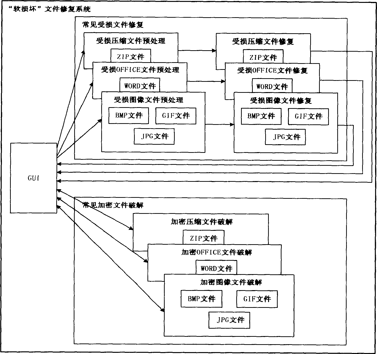 Data file restoration and password cracking system