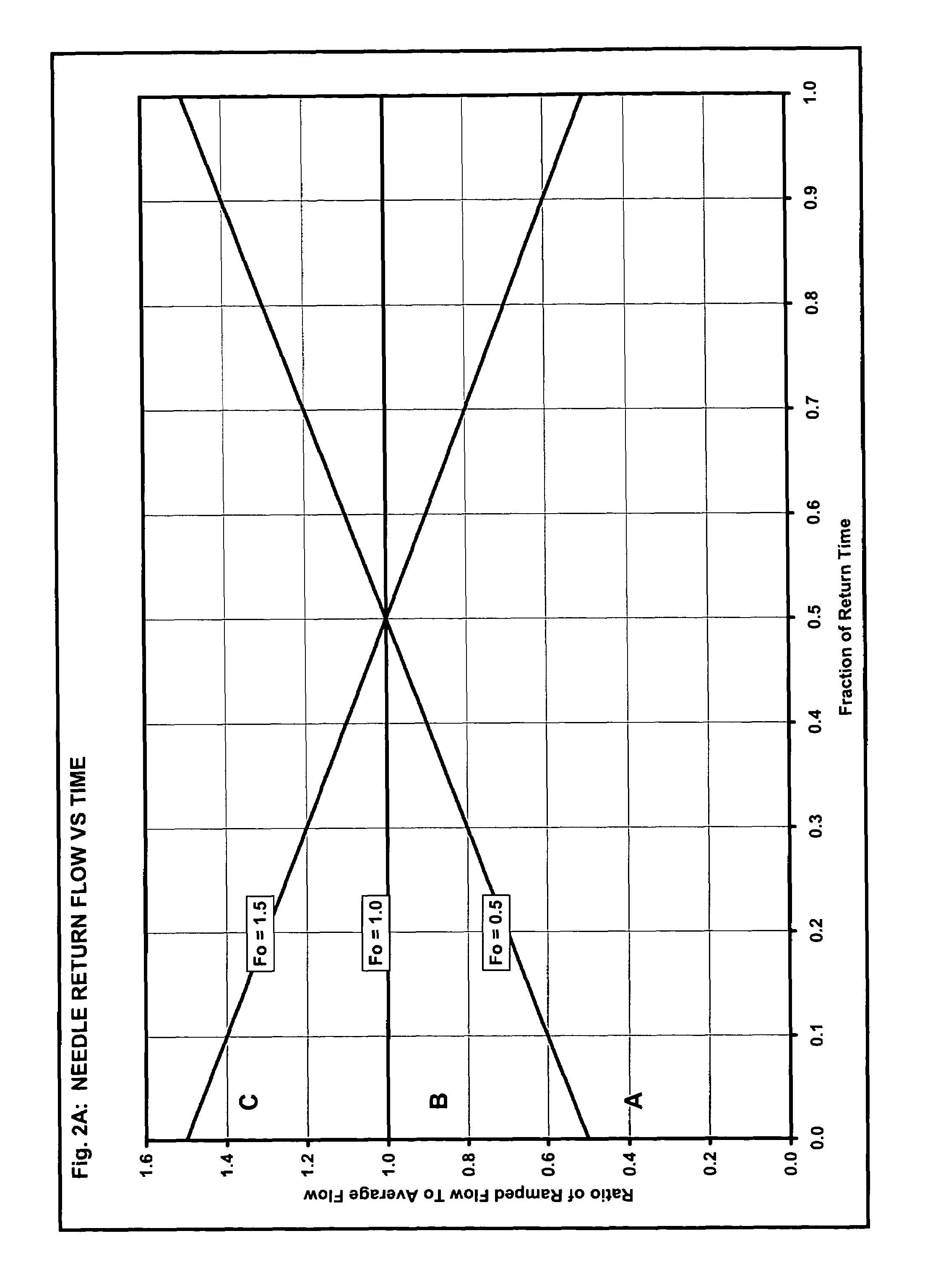 Methods and devices for processing blood