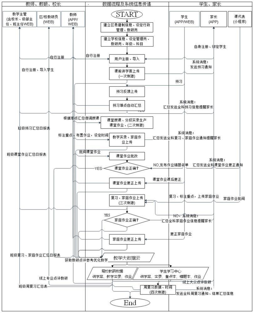 Mobile intelligent teaching system based on data acquisition and information transmission technologies