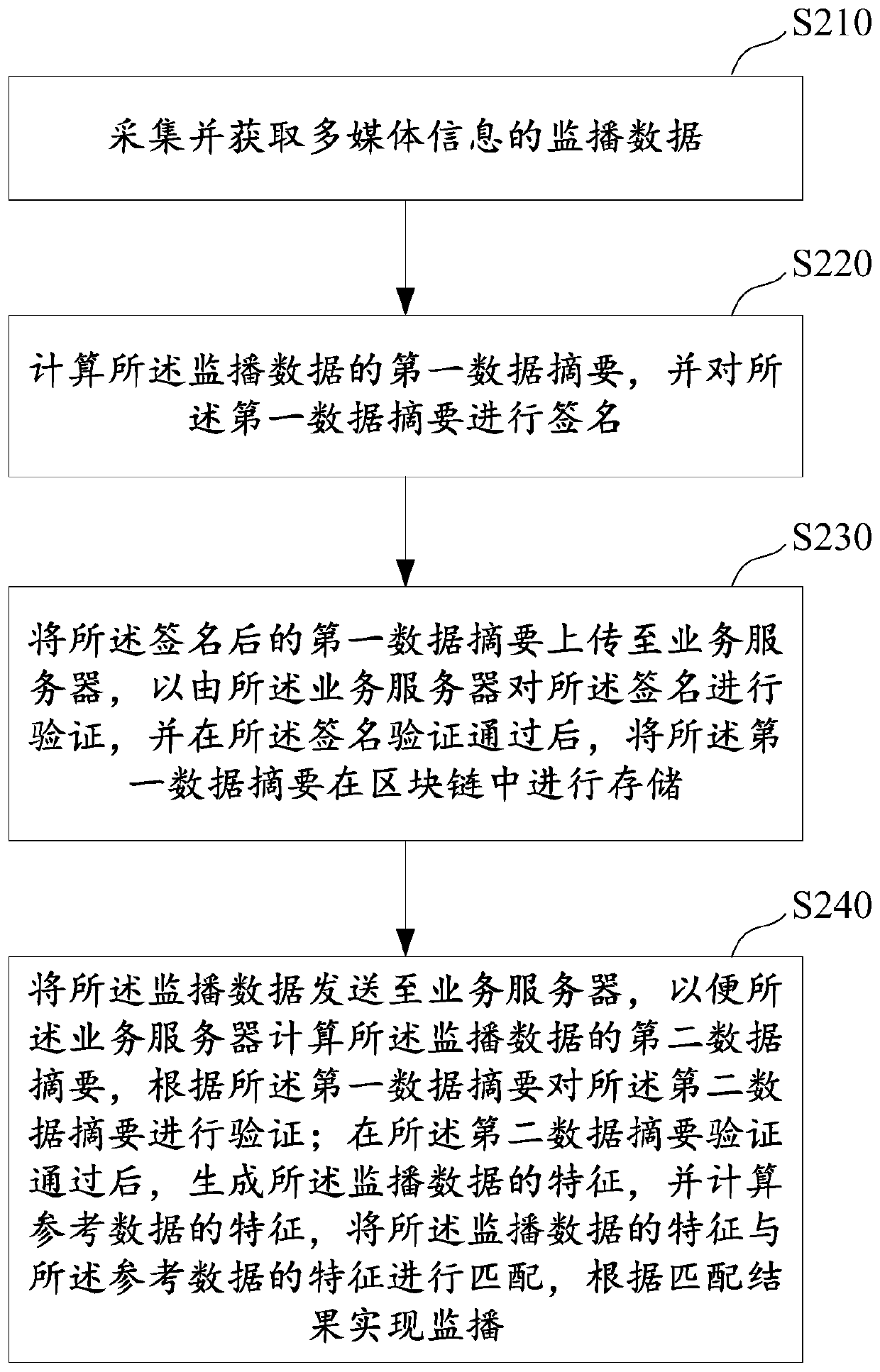 Block chain-based multimedia information monitoring broadcast method, device and system