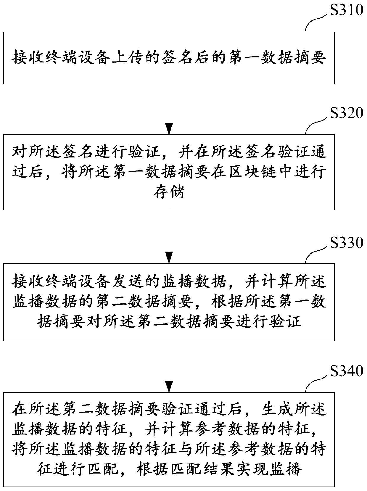 Block chain-based multimedia information monitoring broadcast method, device and system
