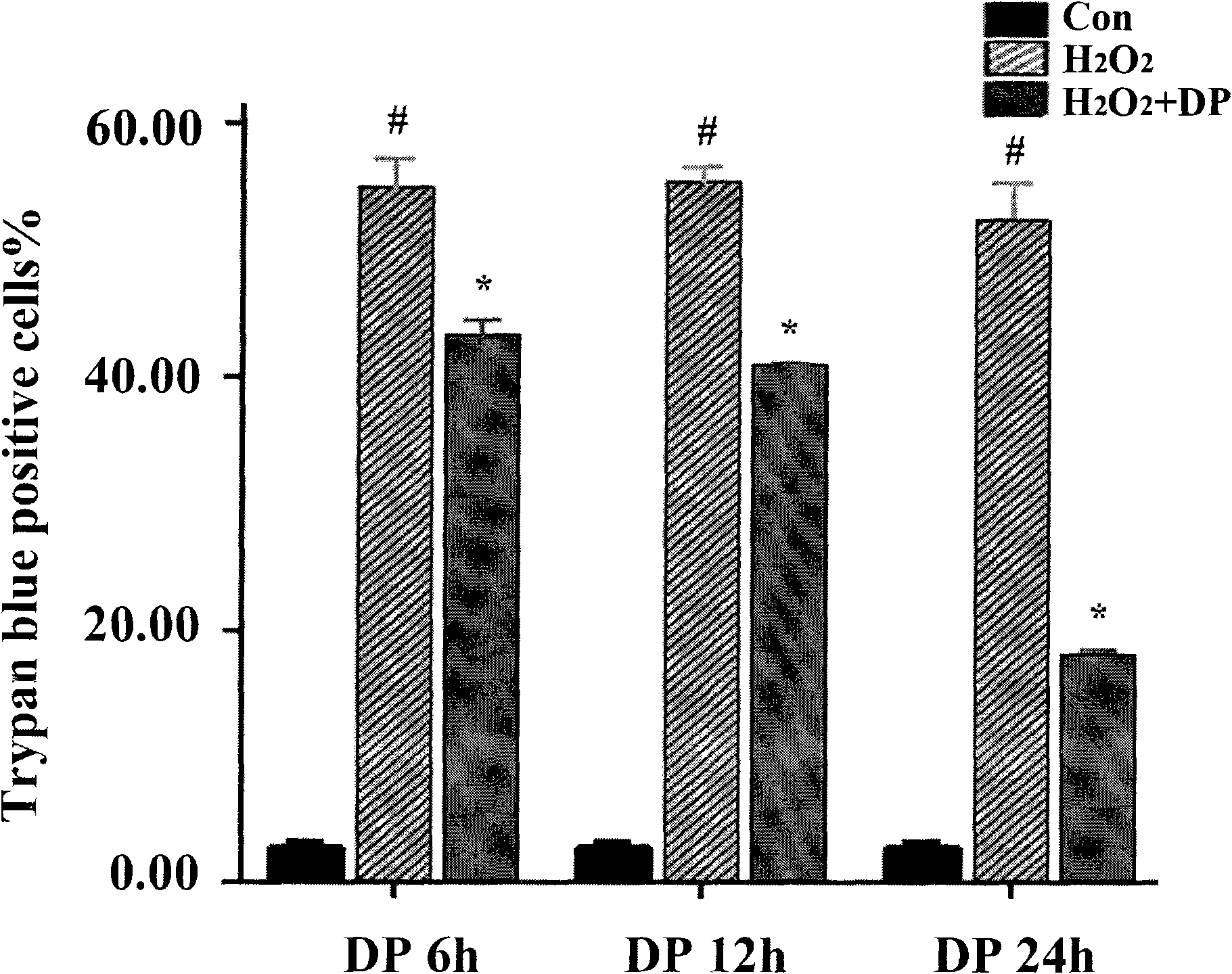 In-vitro culture medium of myeloid mesenchyma stem cell and use thereof