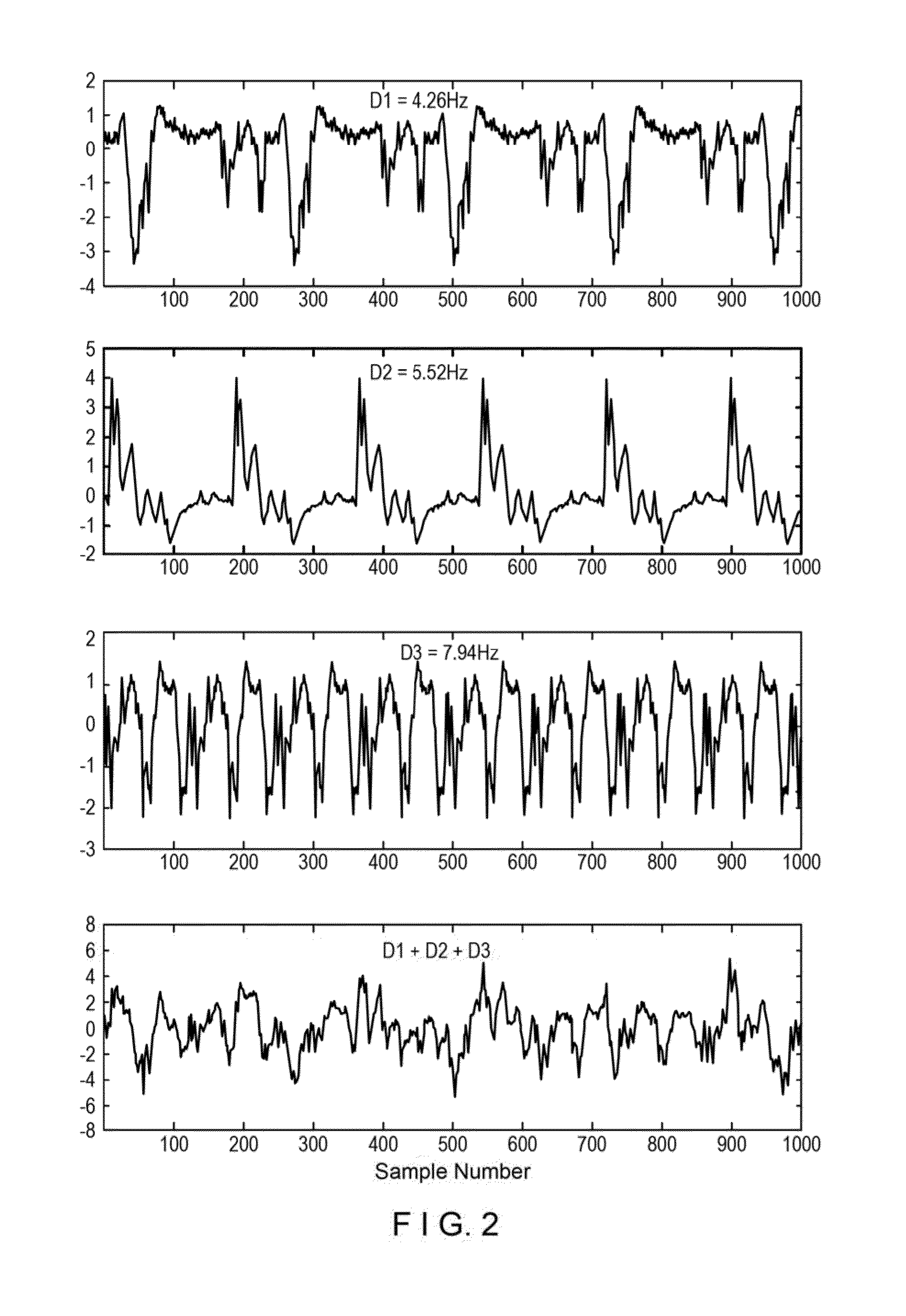 Apparatus, method, and computer-accessible medium for transform analysis of biomedical data