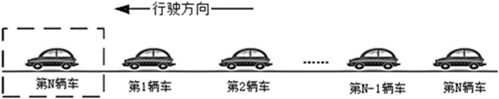 Car following modeling method considering optimal speed memory and rear-view effect