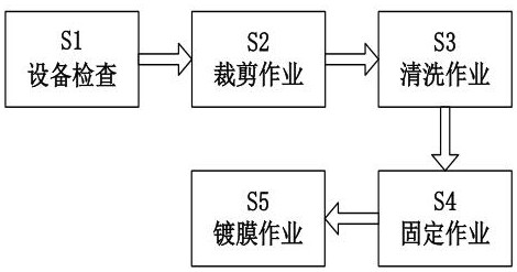 A low-e glass manufacturing process