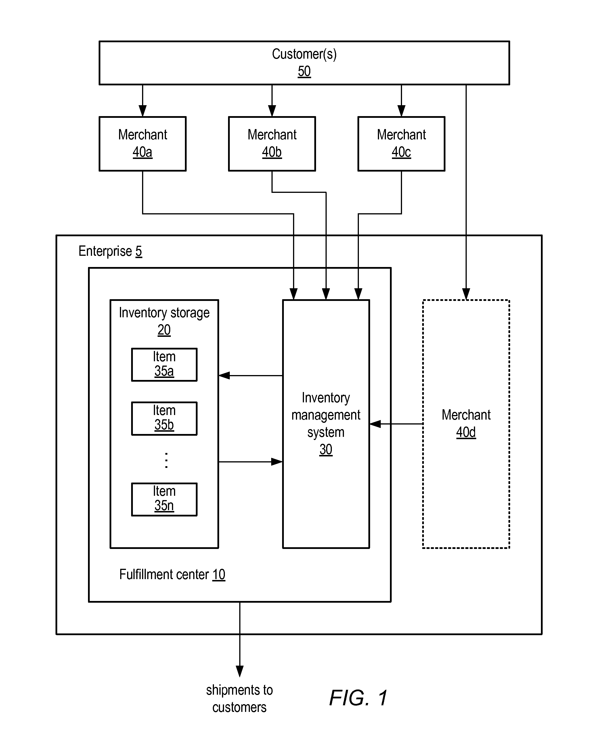 Method and apparatus for registration of fulfillment services