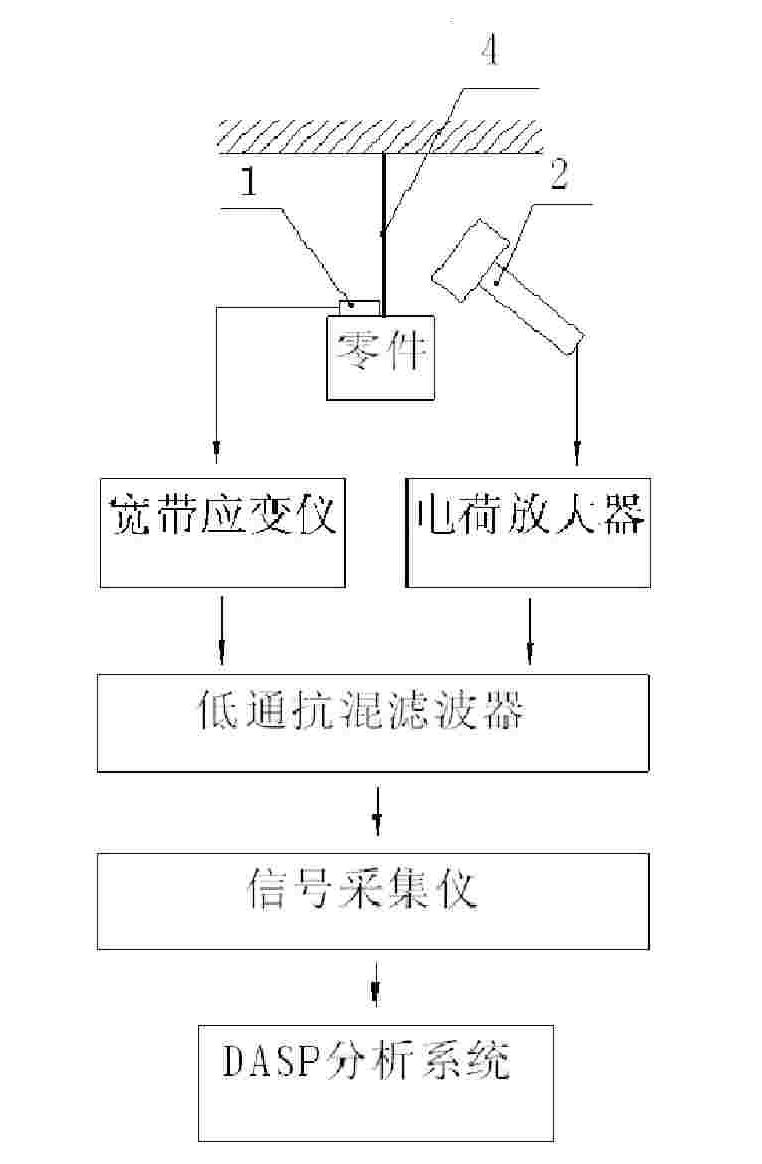 Spectrum diagnosing and identifying method of early fault of momentum wheel