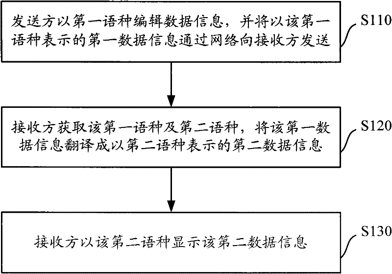 real-time-translation-powered-by-wordly-ai