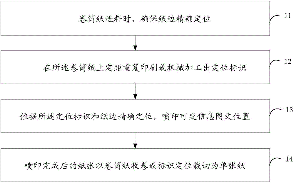 Method and system for printing variable graphic and text information on printed product