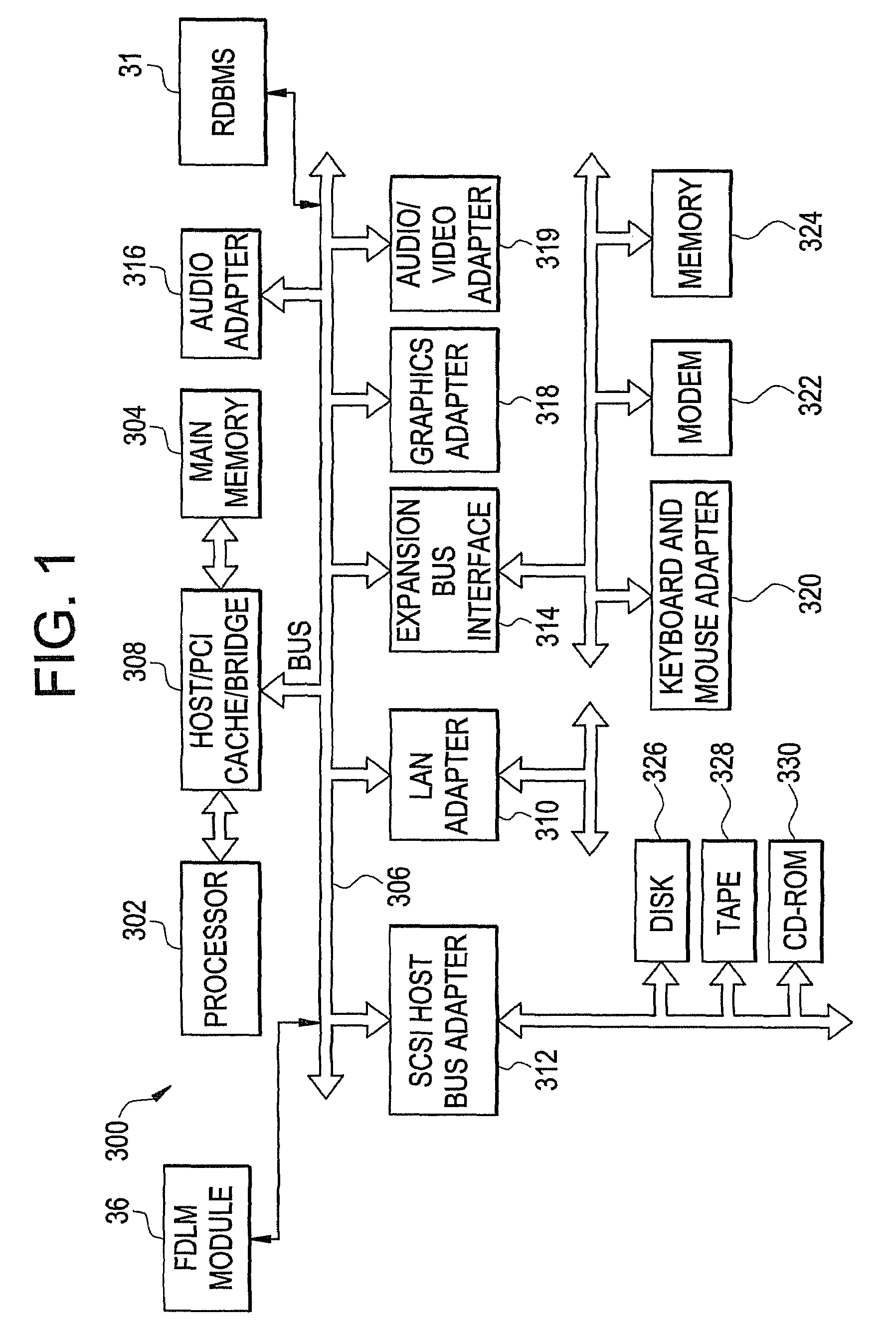 System and method for fault detection and localization in time series and spatial data