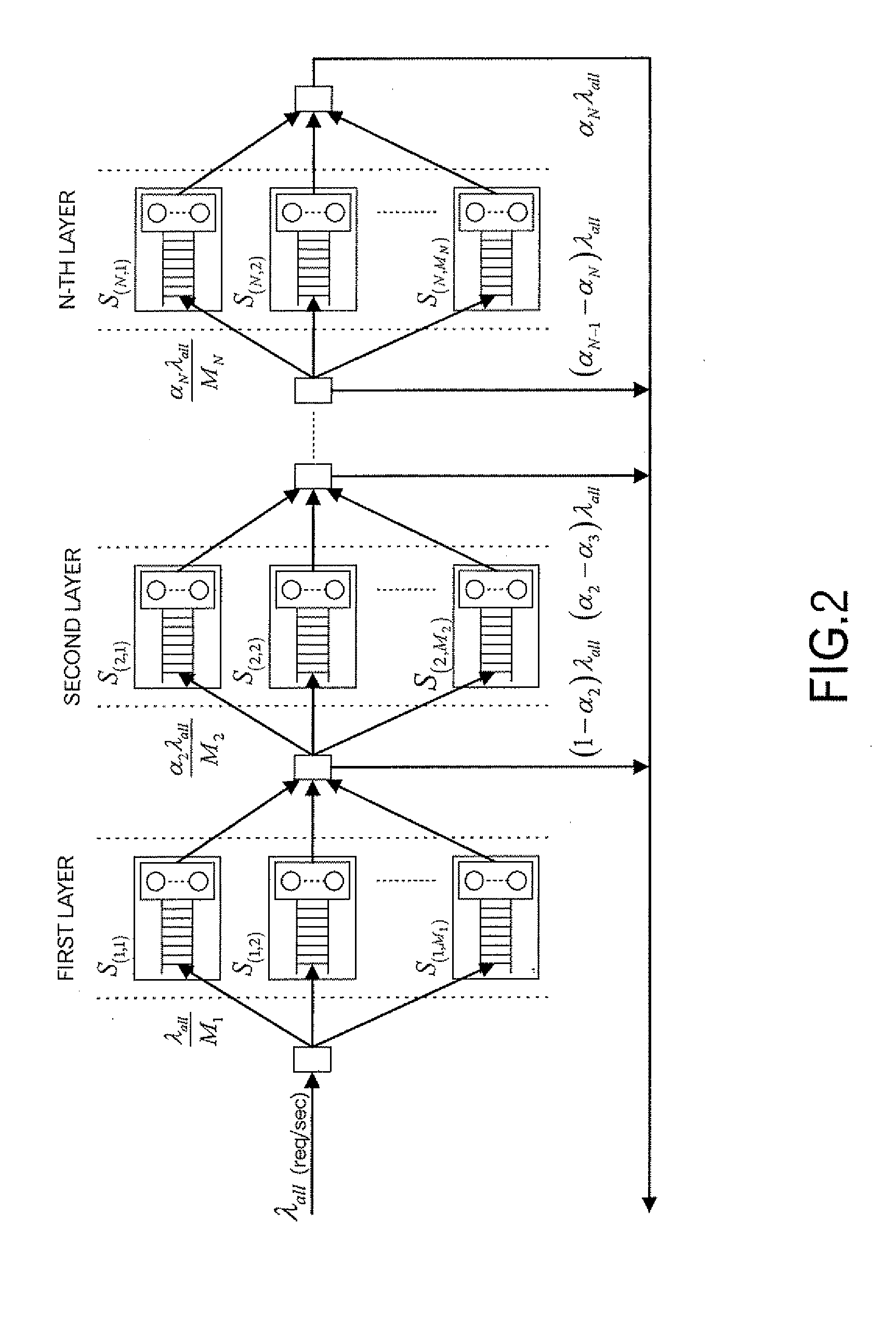 Analysis method and apparatus