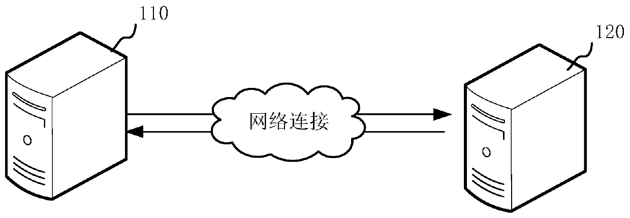 Data processing method and device, computer equipment and storage medium