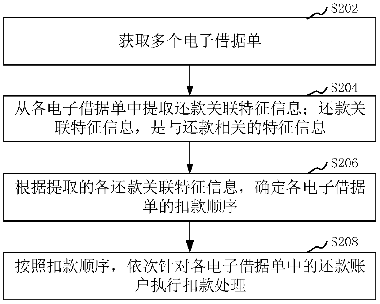 Data processing method and device, computer equipment and storage medium