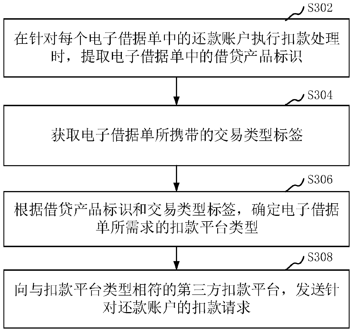 Data processing method and device, computer equipment and storage medium