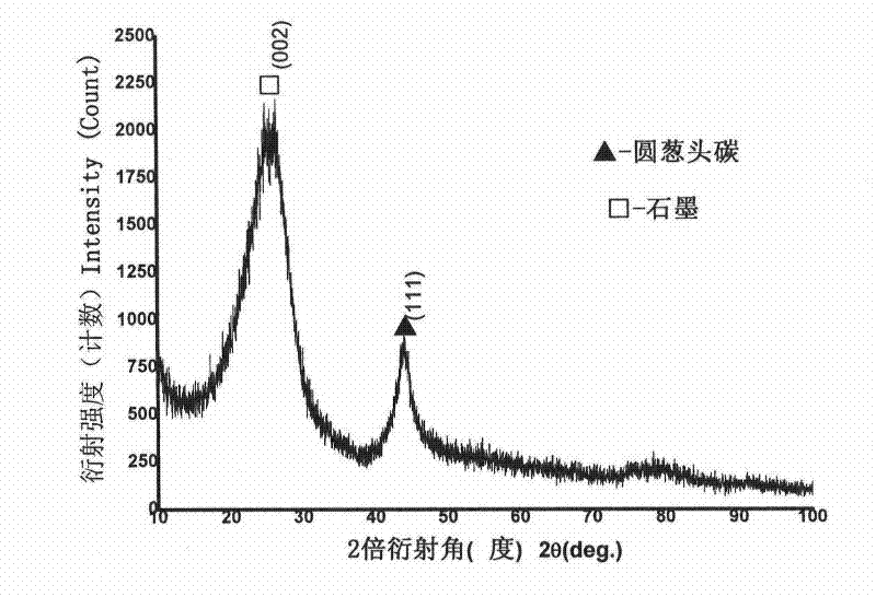Method for preparing polycrystalline diamond sintered body by nano onion head-carbon high temperature and high pressure