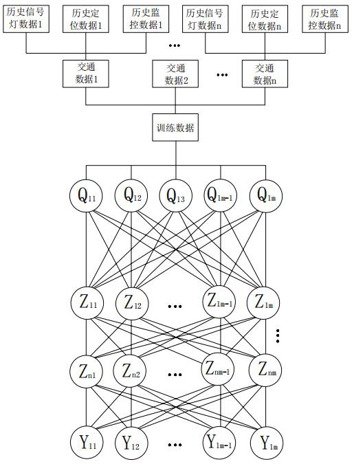 Traffic congestion prediction method, equipment and medium based on multiple signal sources