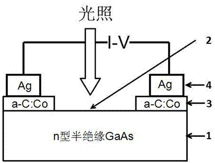 Novel n type semi-insulating GaAs ohmic contact electrode material and method for preparing novel n type semi-insulating GaAs ohmic contact electrode material