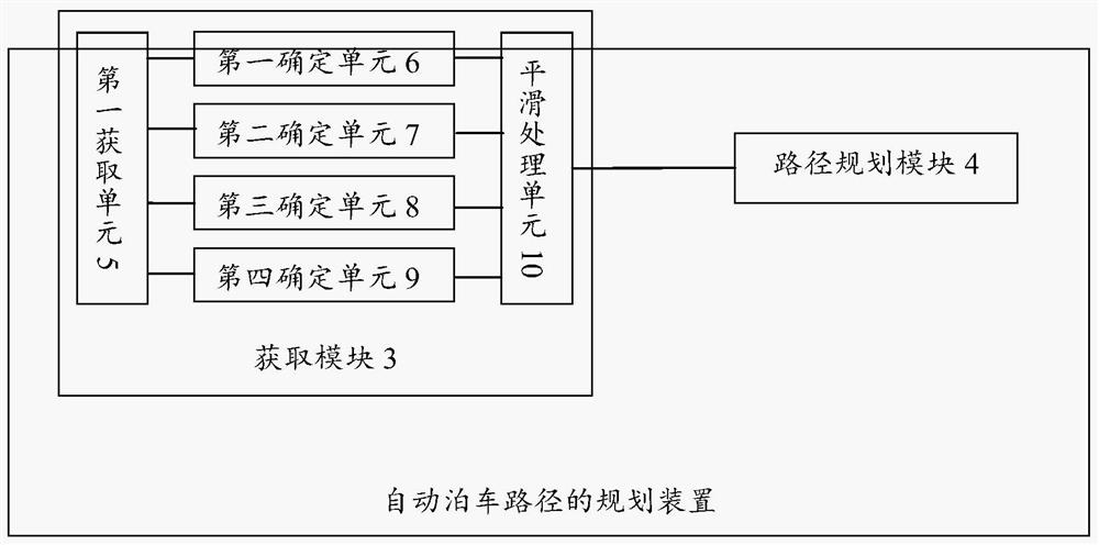 Automatic parking path planning and tracking control method and device, storage medium and computer equipment