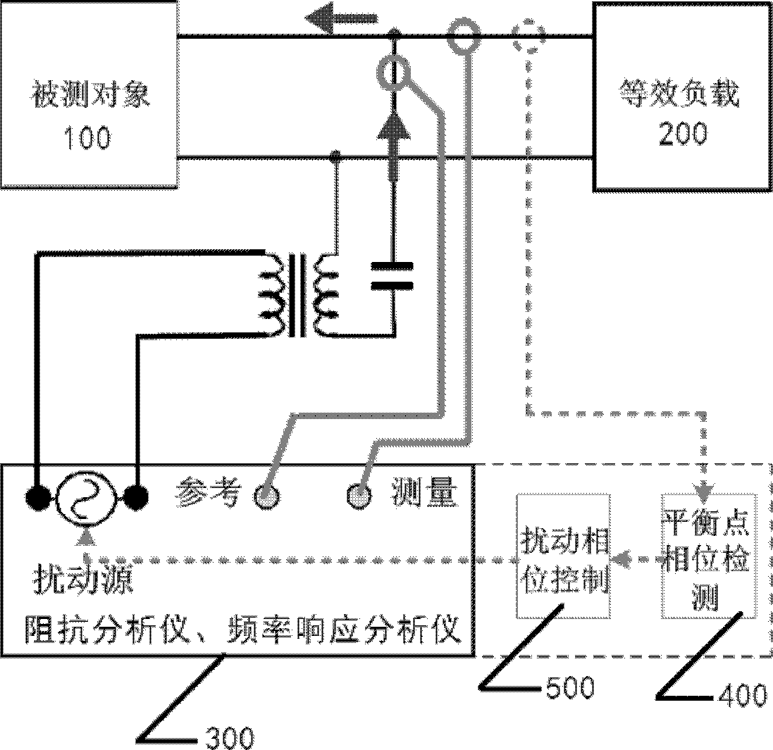Obtaining apparatus for port impedance characteristic of alternating current power electronic module and obtaining method thereof