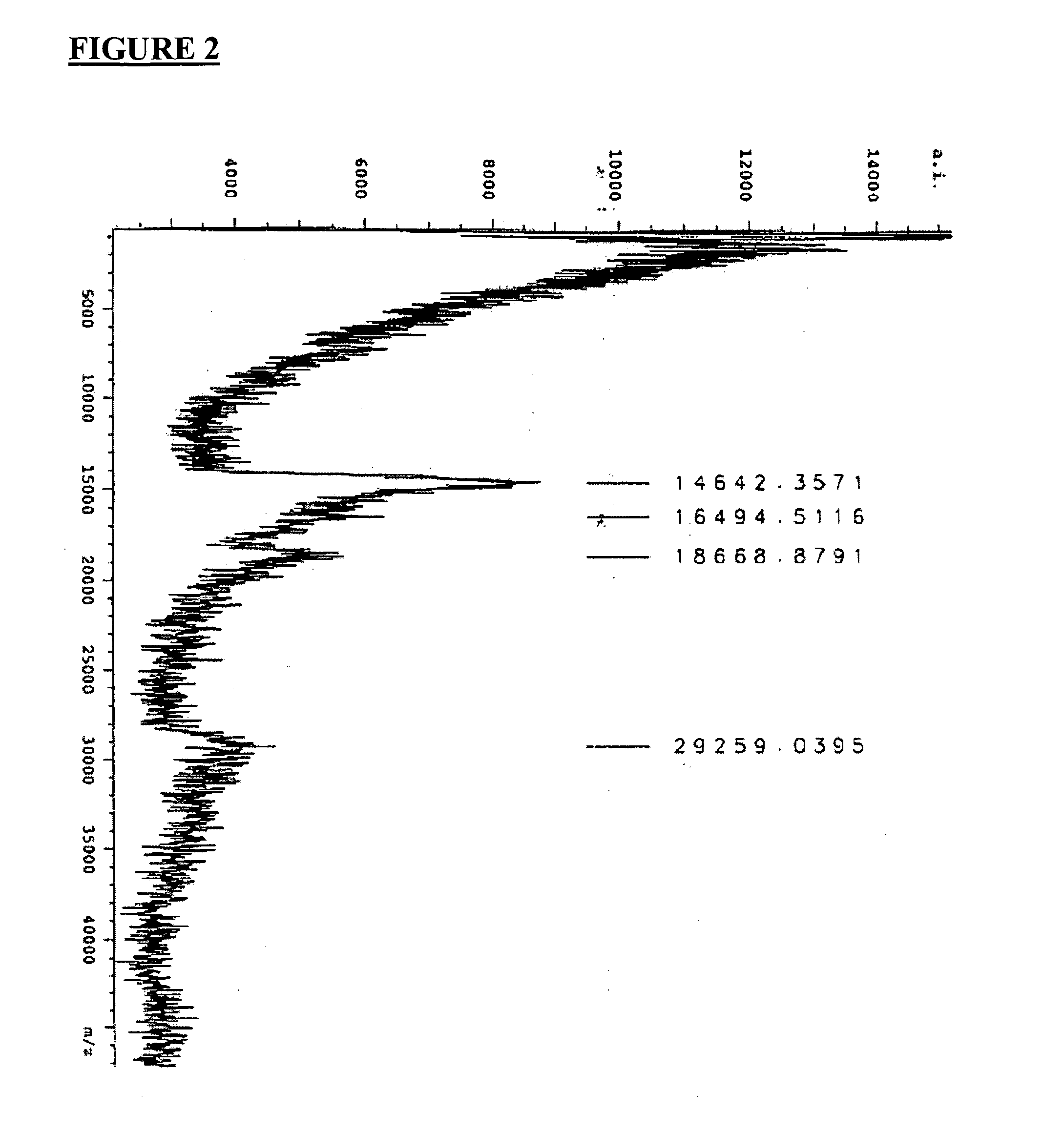 Immunodynamic complexes and methods for using and preparing such complexes