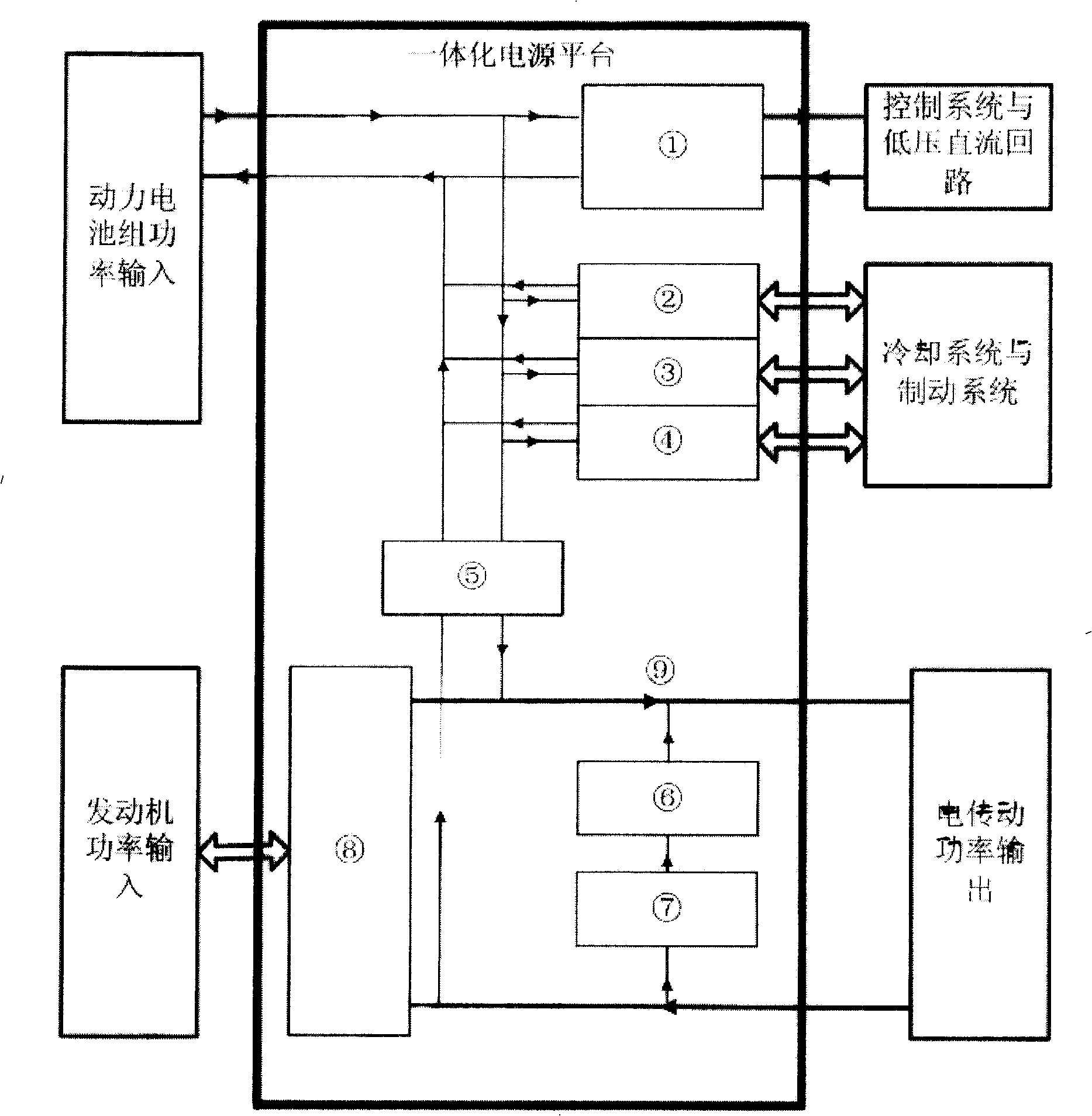Integrated power control platform of mixed power vehicle