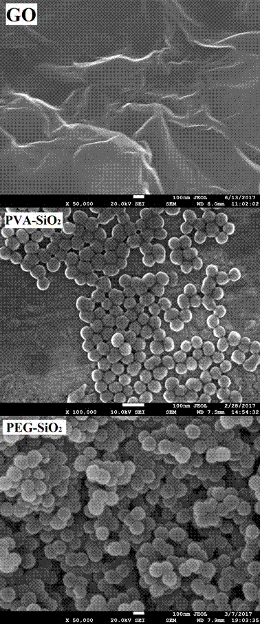 Surface-functionalized spherical nano silicon dioxide-graphene oxide/polymer-based compound tanning agent and preparation method thereof