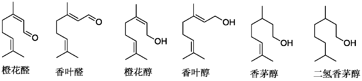 Method for preparing nerol and geraniol from citral