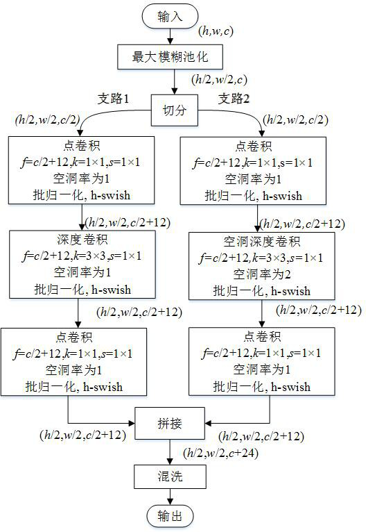 Covid-19 chest CT image recognition method, device and electronic equipment