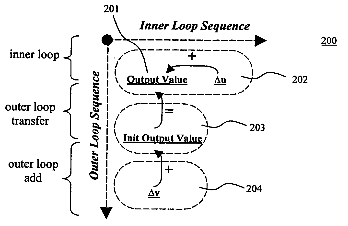 Method and apparatus of rendering a video image by polynomial evaluation