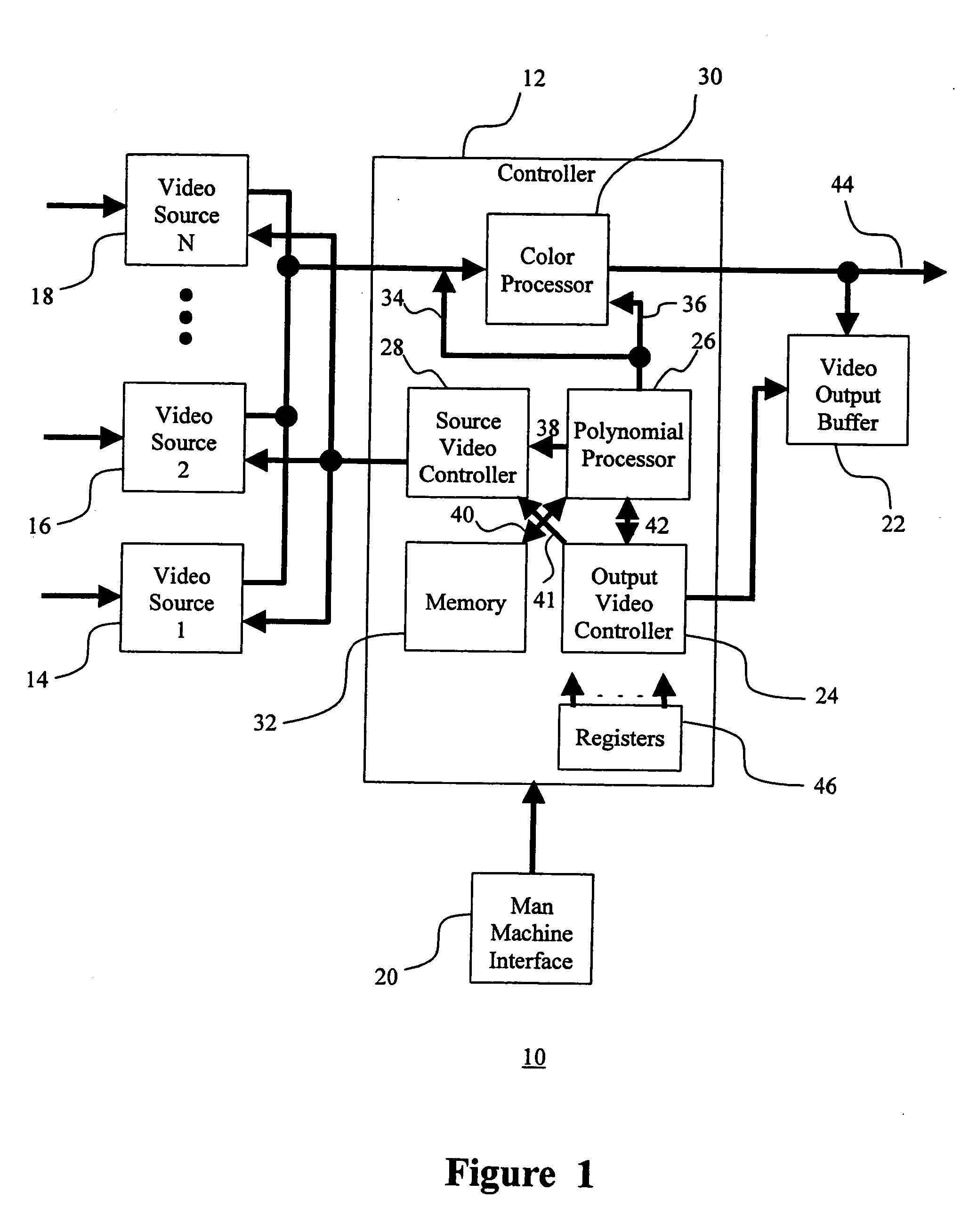 Method and apparatus of rendering a video image by polynomial evaluation