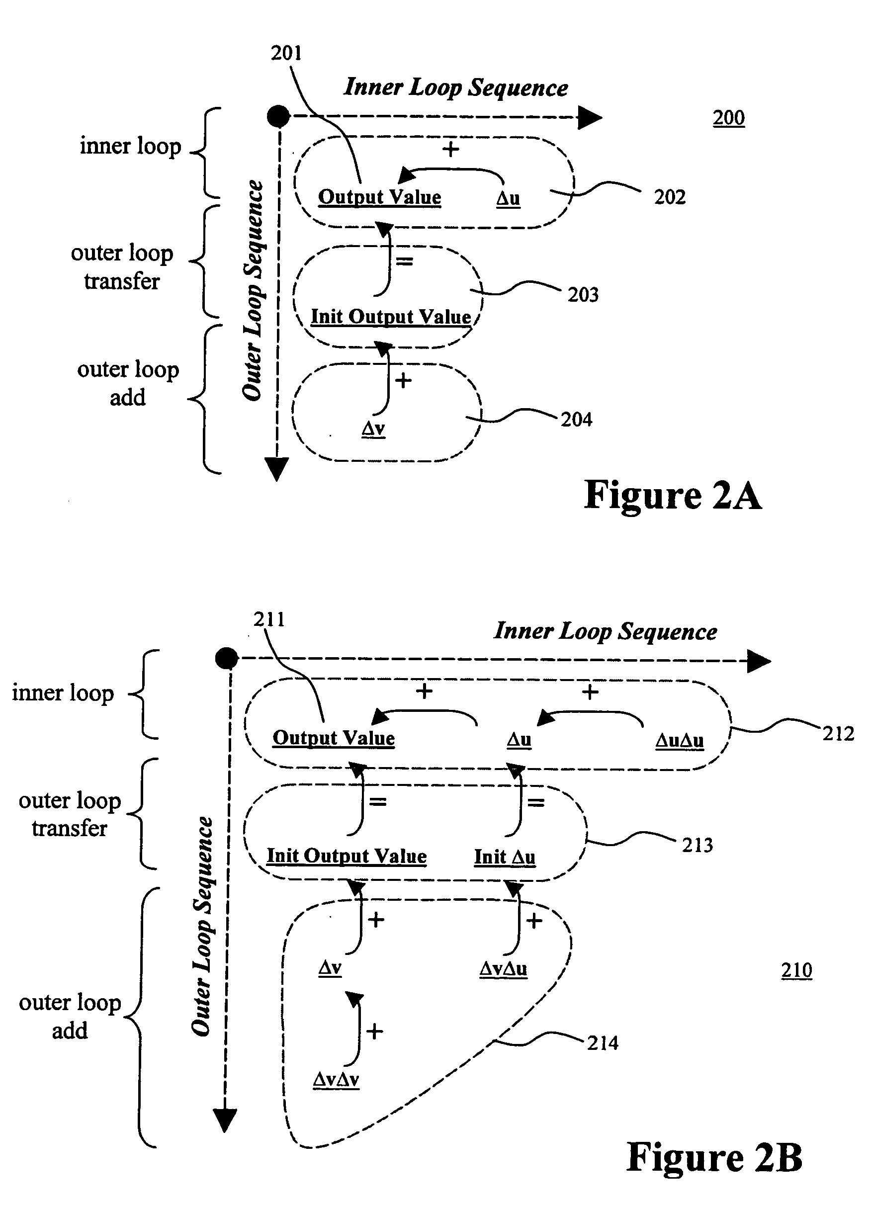 Method and apparatus of rendering a video image by polynomial evaluation