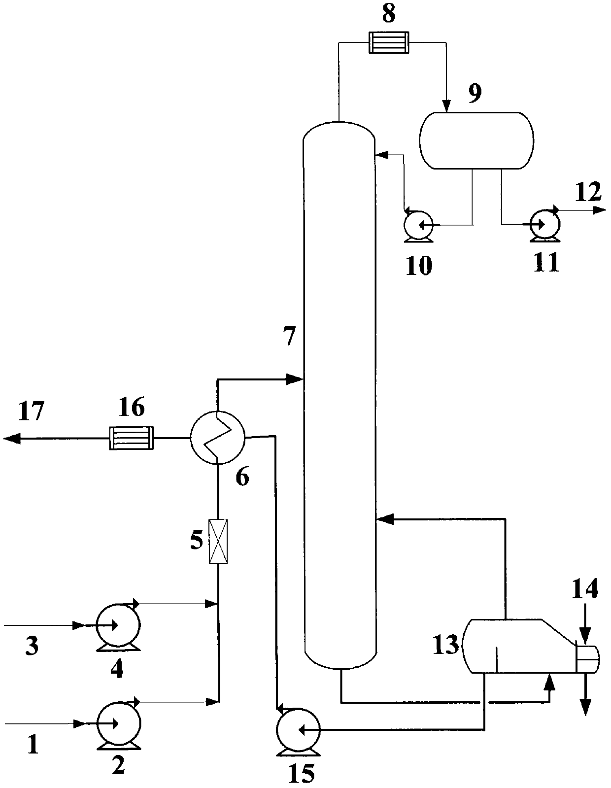 Method for deeply desulfurizing methyl tertiary butyl ether