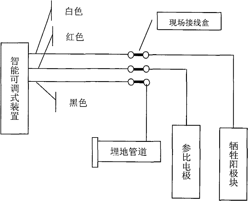 Intelligent adjustable sacrificial anode and cathode protection device