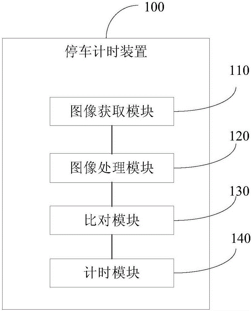 Parking timing method and parking timing device