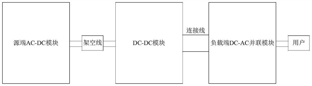 Low-voltage distribution network tail end low-voltage governance device parallel circulation suppression method