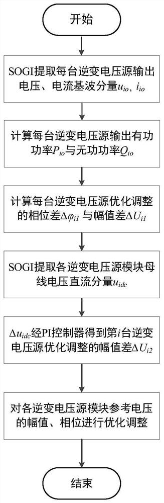 Low-voltage distribution network tail end low-voltage governance device parallel circulation suppression method