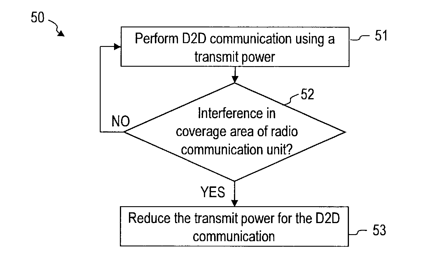 Method of adjusting a transmit power for device-to-device communication, user equipment, group head of a device-to-device communication group, and communication system