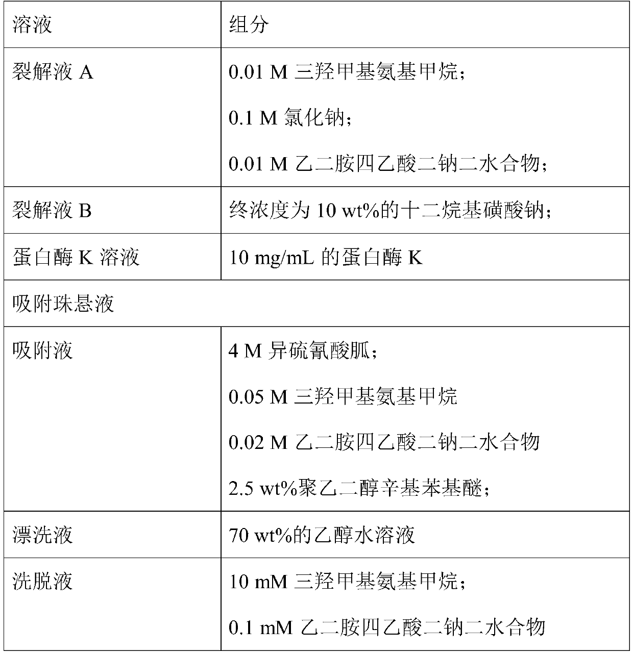 Silicon bead method nucleic acid extraction equipment and use method and application thereof